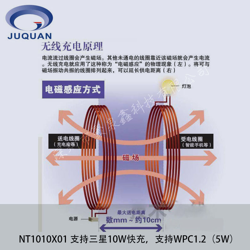 10W無(wú)線充電單線圈發(fā)射方案