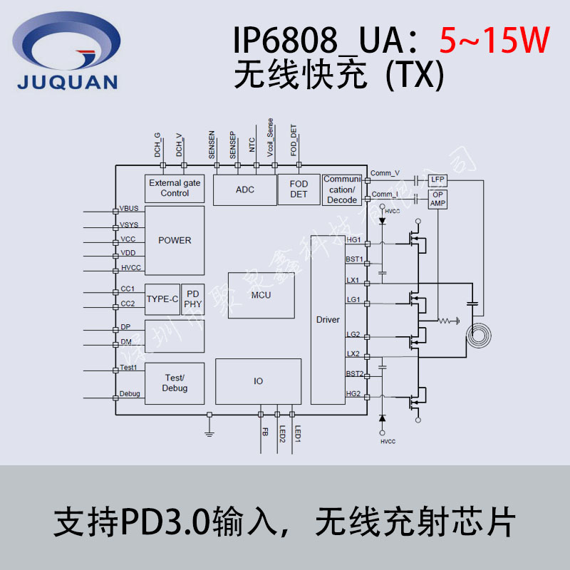 產(chǎn)品型號：IP6808_UA