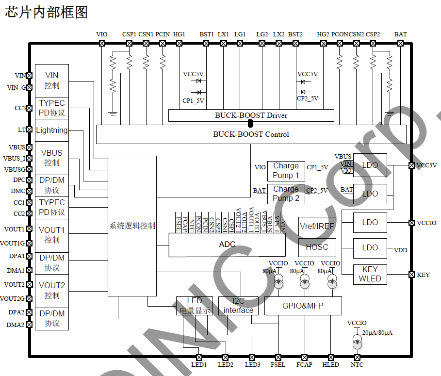  IP5386支持串聯(lián)45W移動(dòng)電源芯片