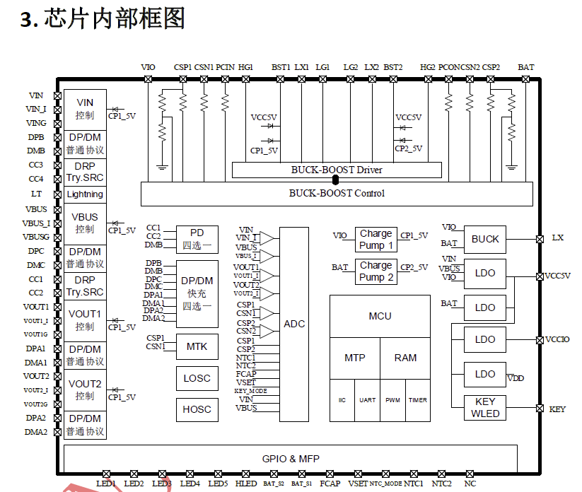 IP5389IC芯片100W 的移動(dòng)電源 SOC