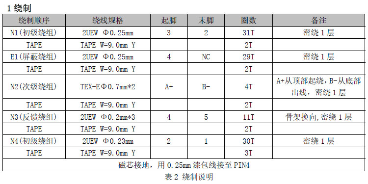 ACDC充電器5V3A變壓器繞制說(shuō)明