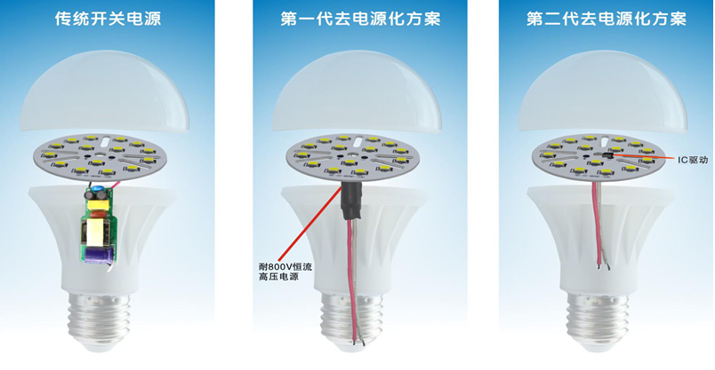 led燈驅(qū)動(dòng)芯片的七大優(yōu)勢及常見類型