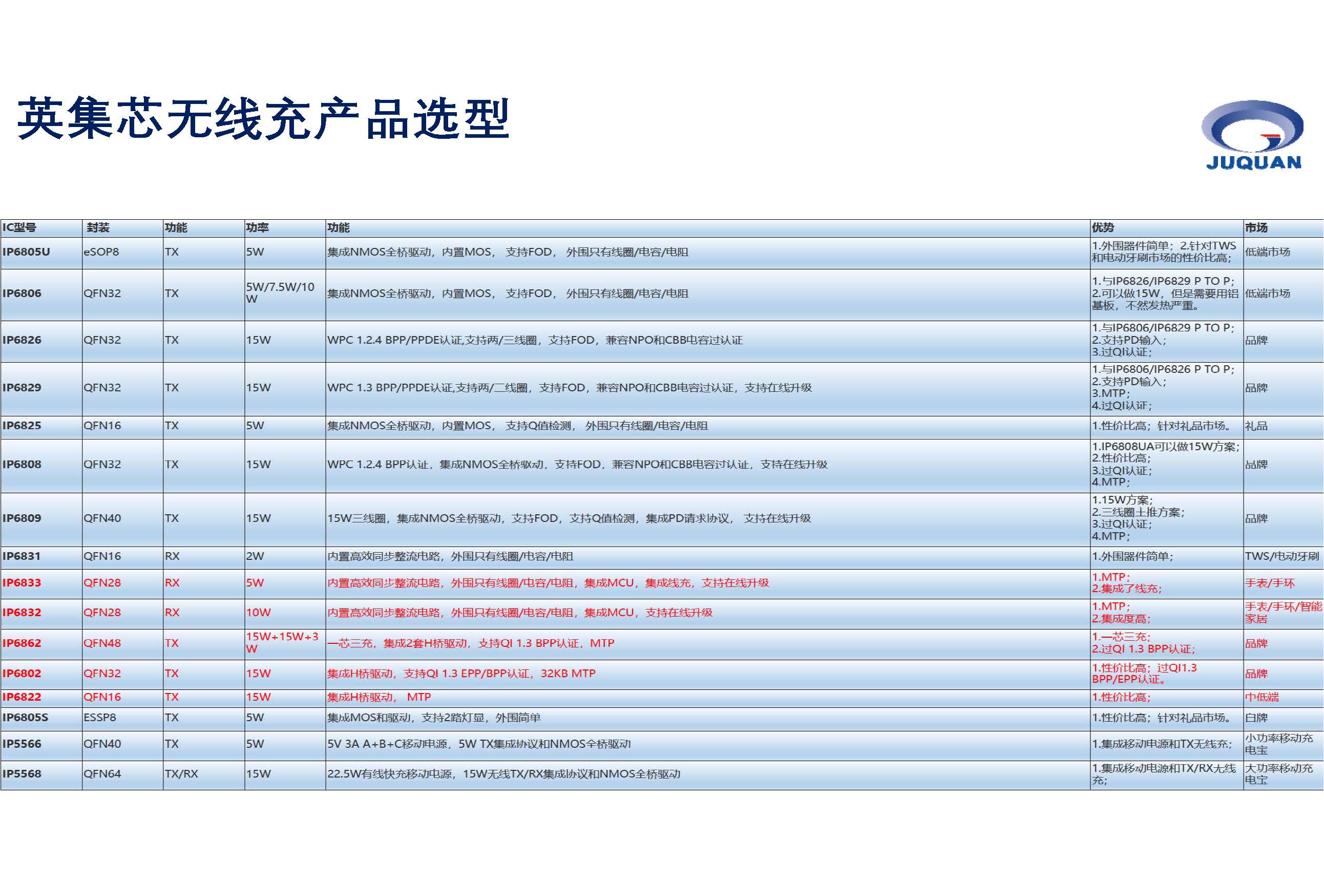 聚泉鑫無線充產(chǎn)品培訓(xùn)資料_頁面_03.jpg