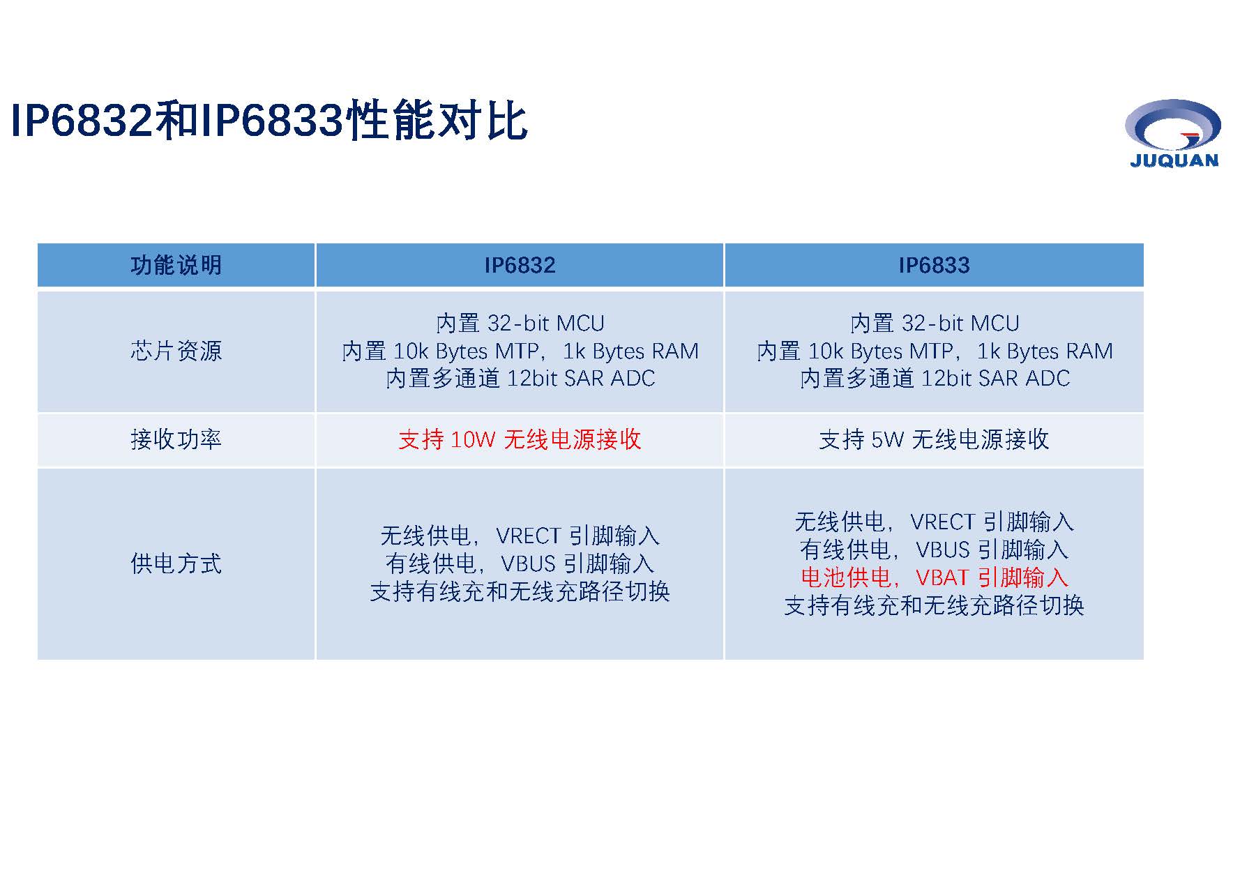 聚泉鑫無線充產(chǎn)品培訓(xùn)資料_頁面_11.jpg