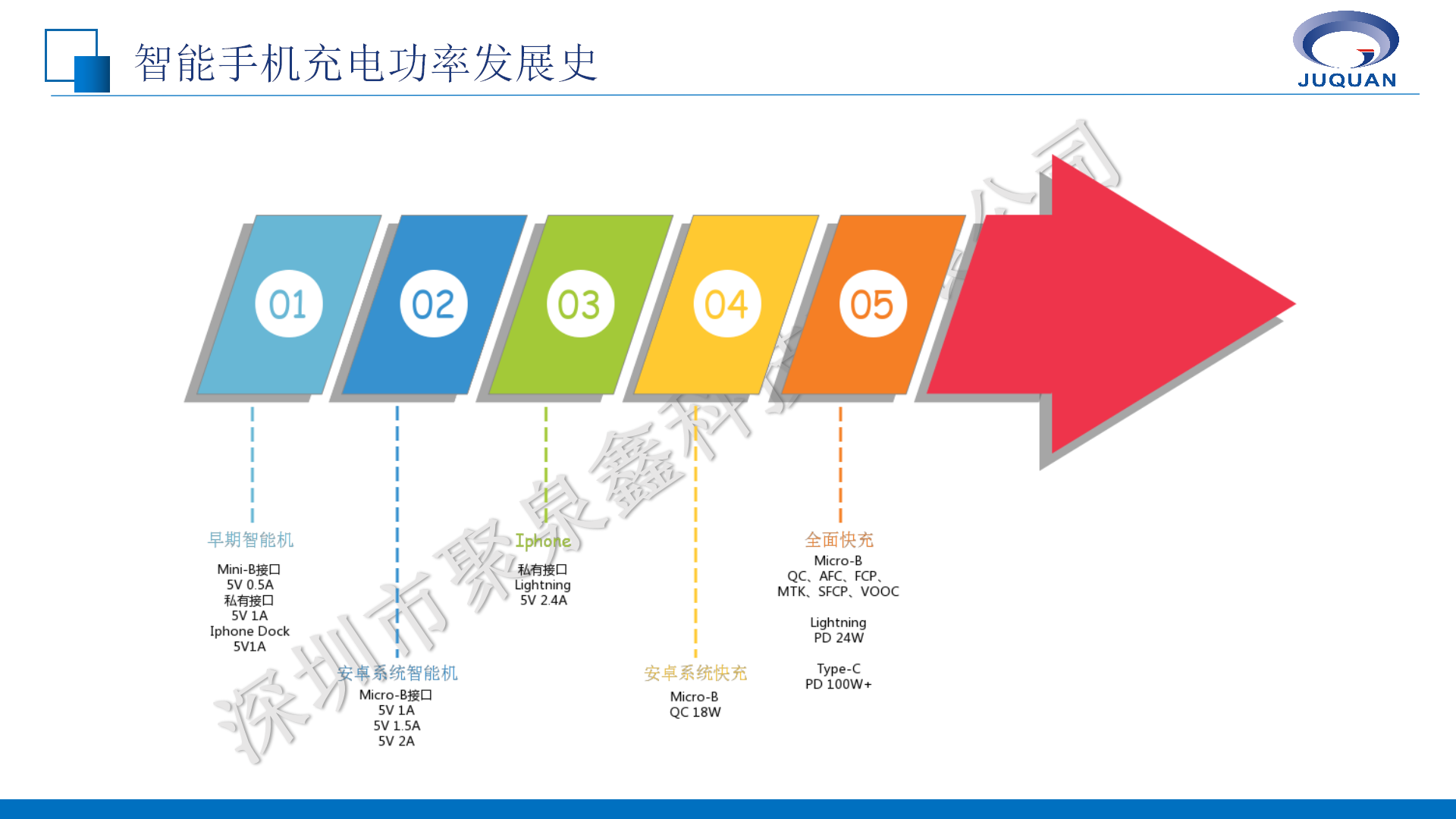 英集芯移動(dòng)電源產(chǎn)品線培訓(xùn)V1.1_02.png