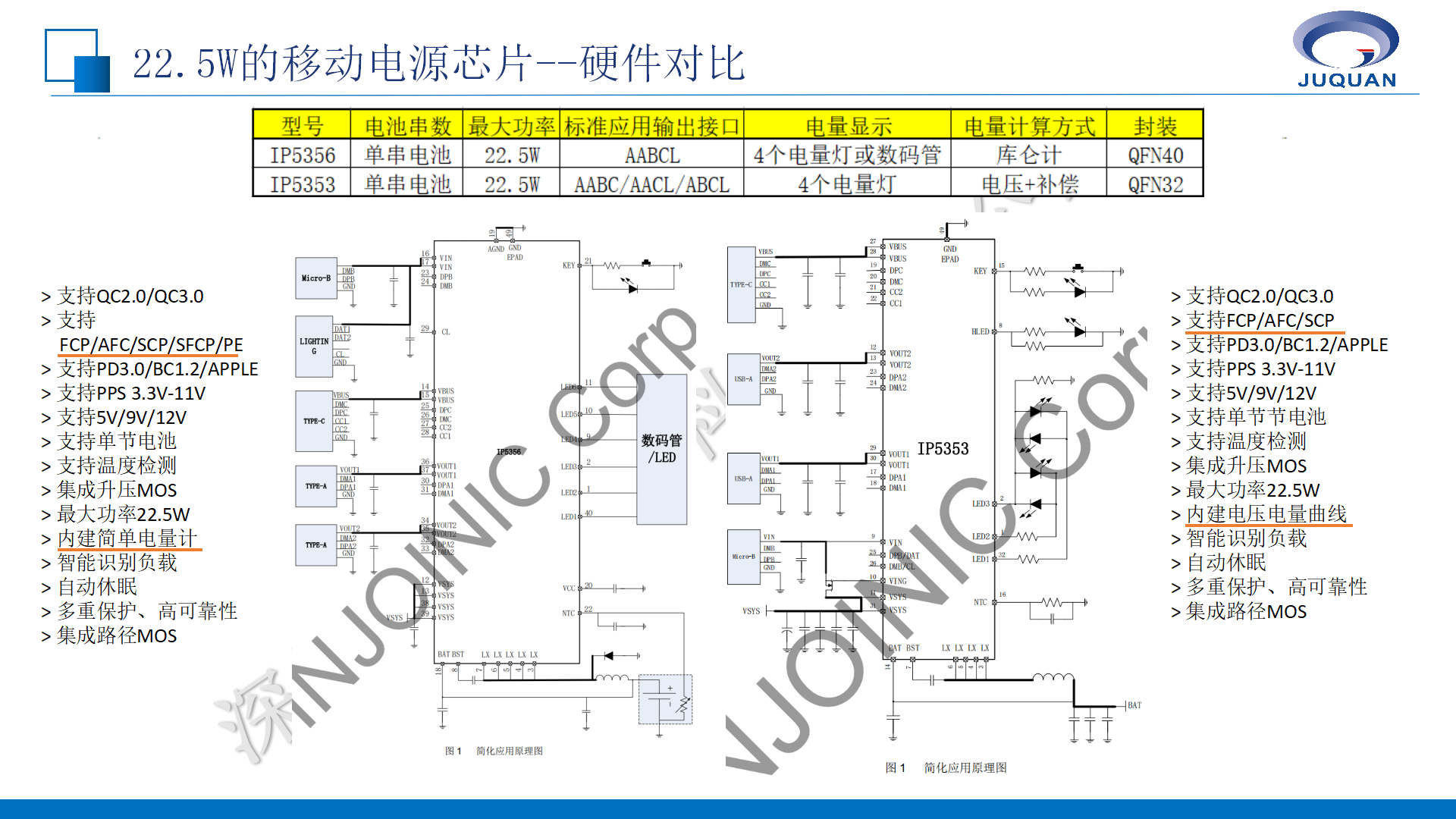 英集芯移動(dòng)電源產(chǎn)品線培訓(xùn)V1.1_07.png