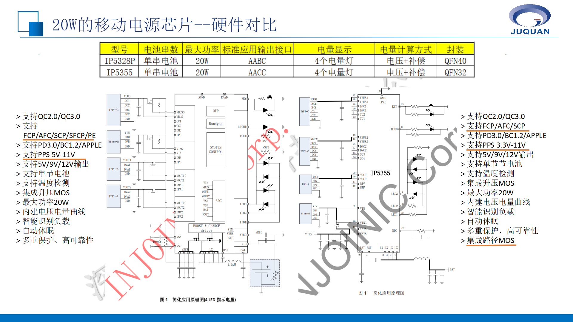 英集芯移動(dòng)電源產(chǎn)品線培訓(xùn)V1.1_09.png