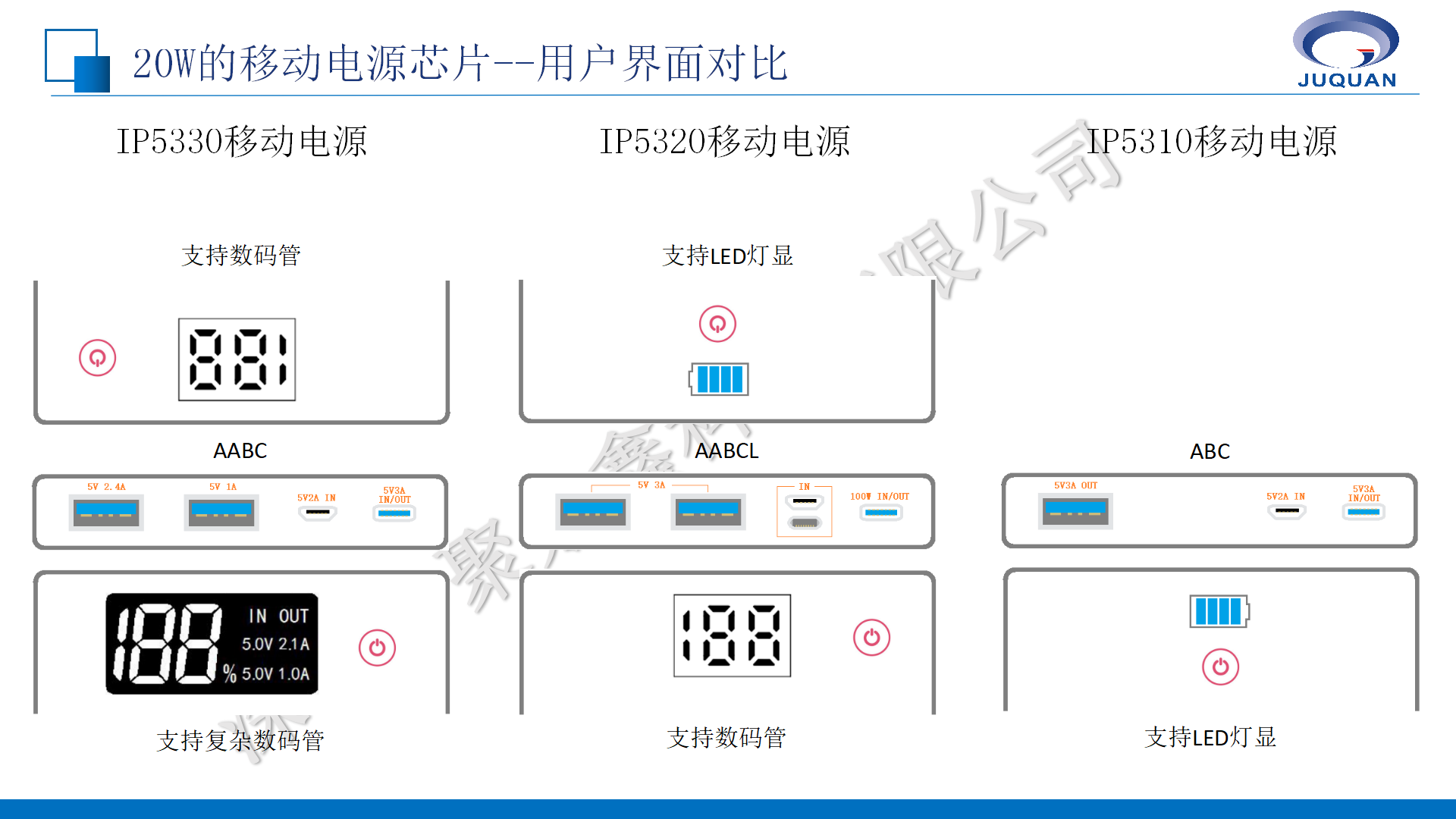 英集芯移動(dòng)電源產(chǎn)品線培訓(xùn)V1.1_13.png