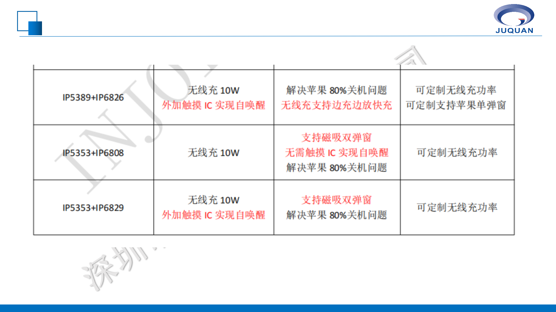 英集芯移動(dòng)電源產(chǎn)品線培訓(xùn)V1.1_16.png