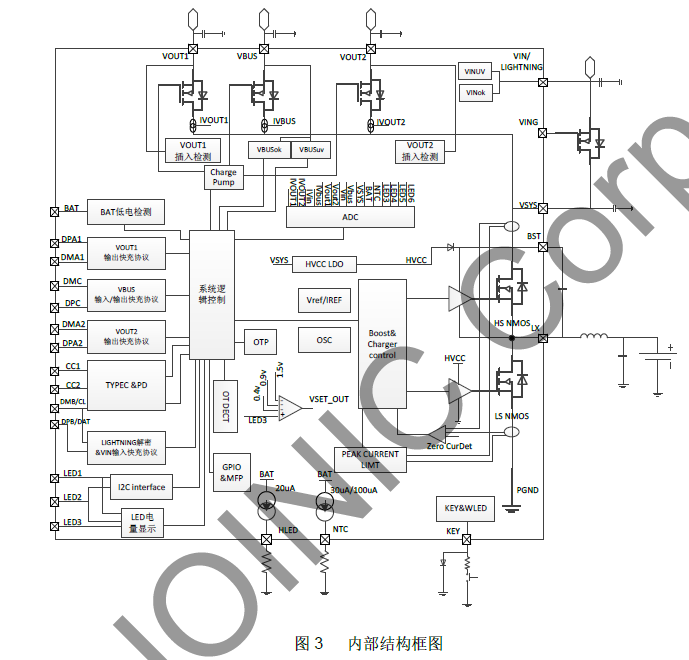 IP5353支持高壓SCP雙向PD3.0快充協(xié)議移動(dòng)電源SOC