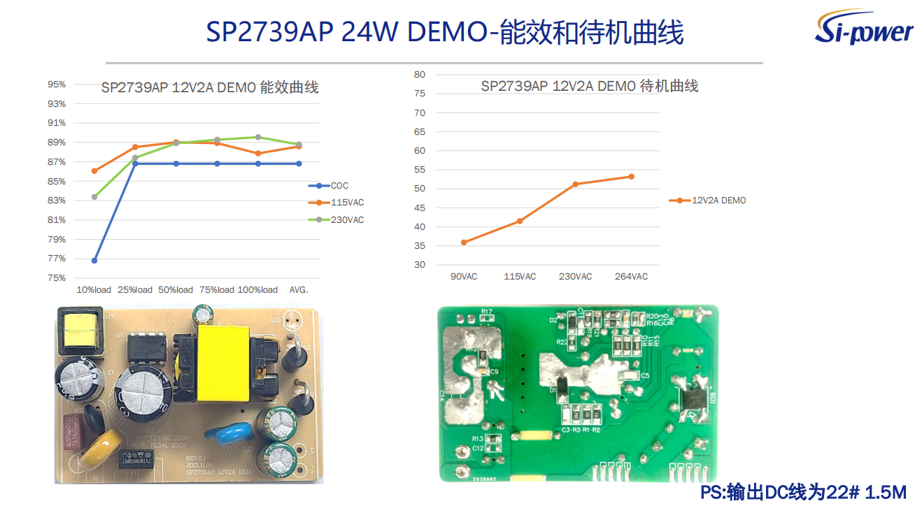 SP2739AP 24W DEMO-能效和待機(jī)曲線