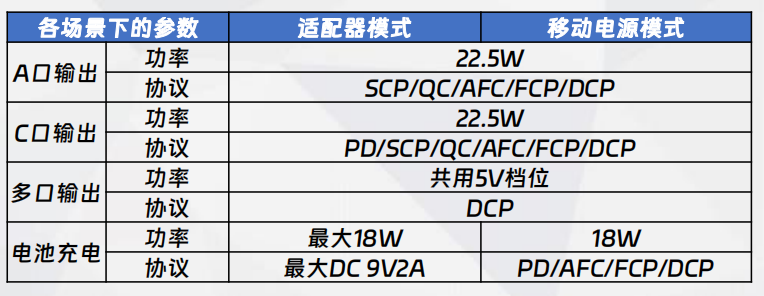 二合一A方案功率、協(xié)議配置說明