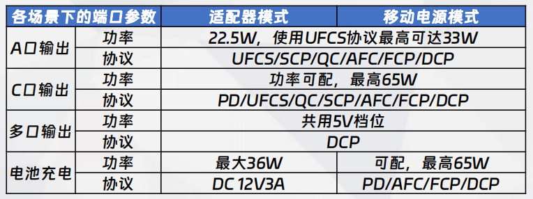 二合一B方案功率、協(xié)議配置說明