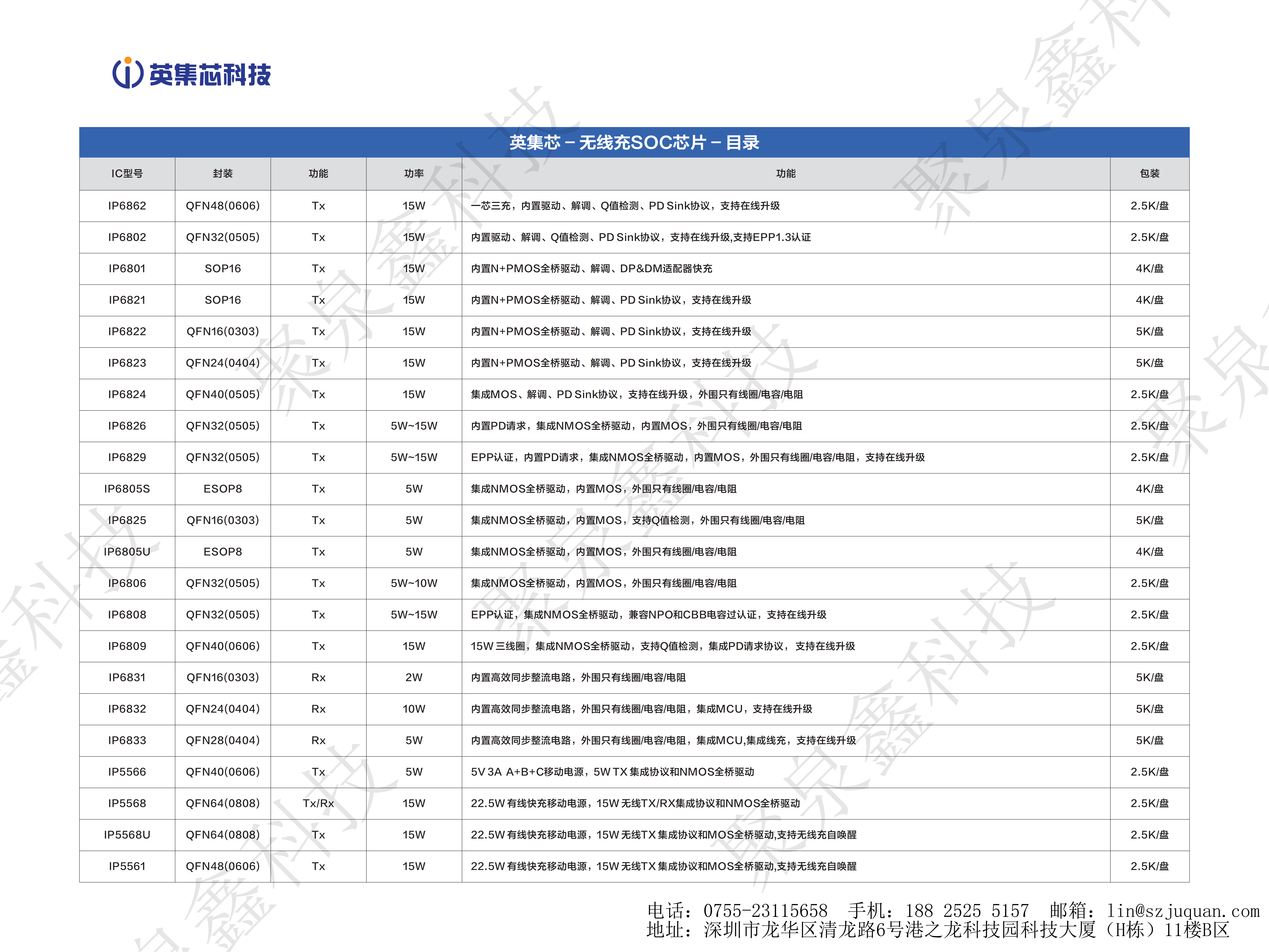 英集芯產(chǎn)品手冊-第16版_03.png