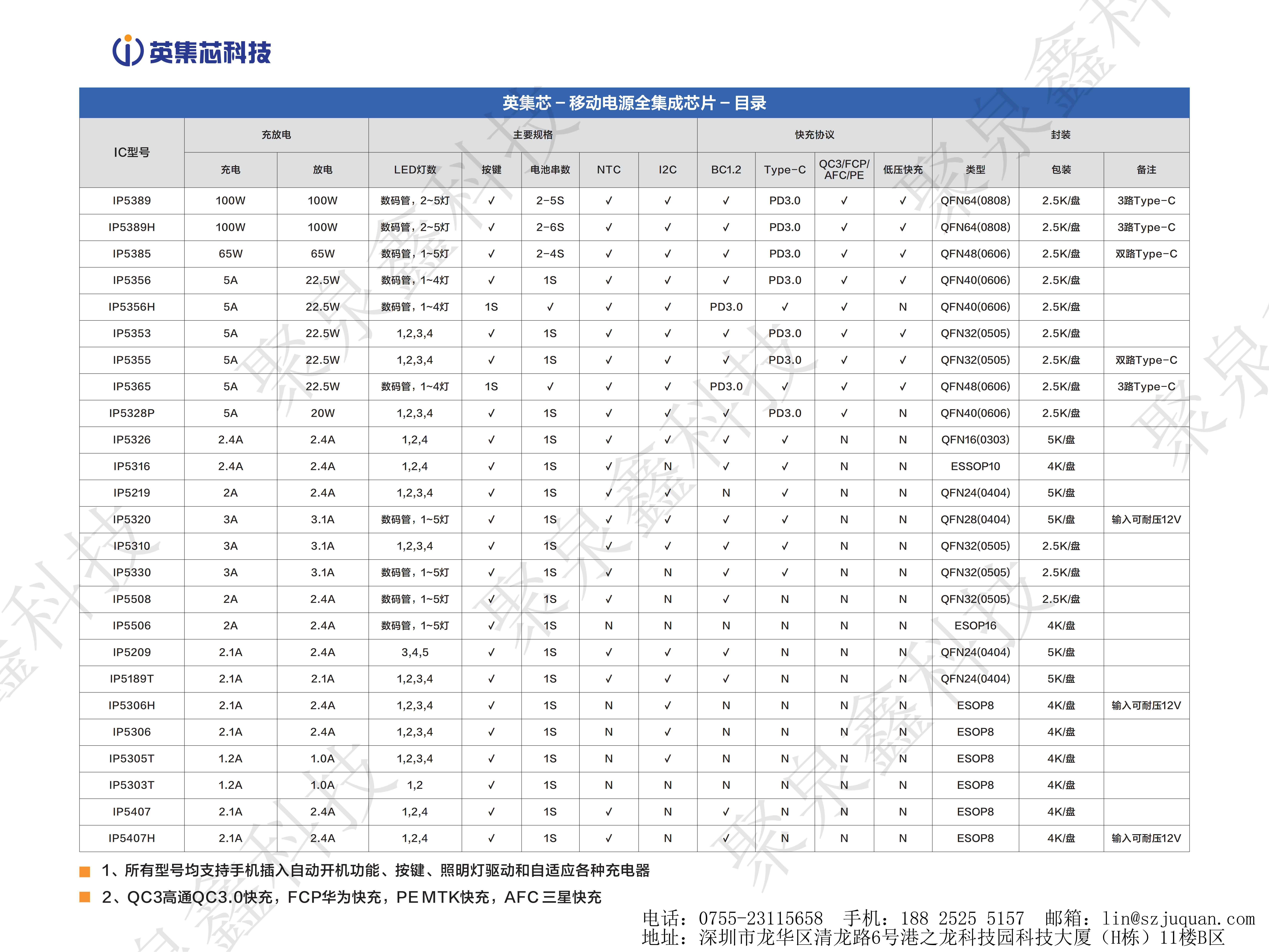 英集芯產(chǎn)品手冊-第16版_02.png