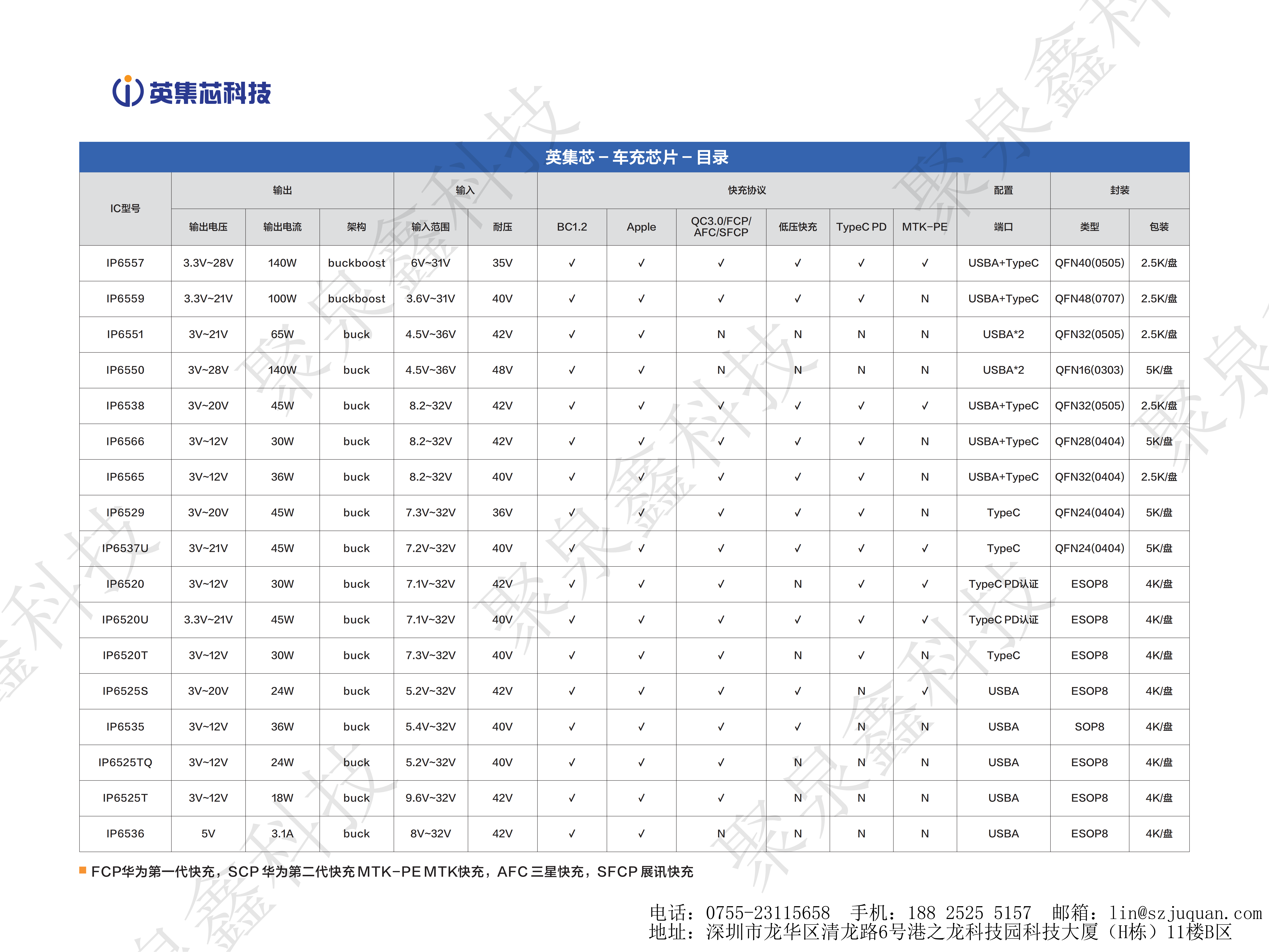 英集芯產(chǎn)品手冊-第16版_04.png