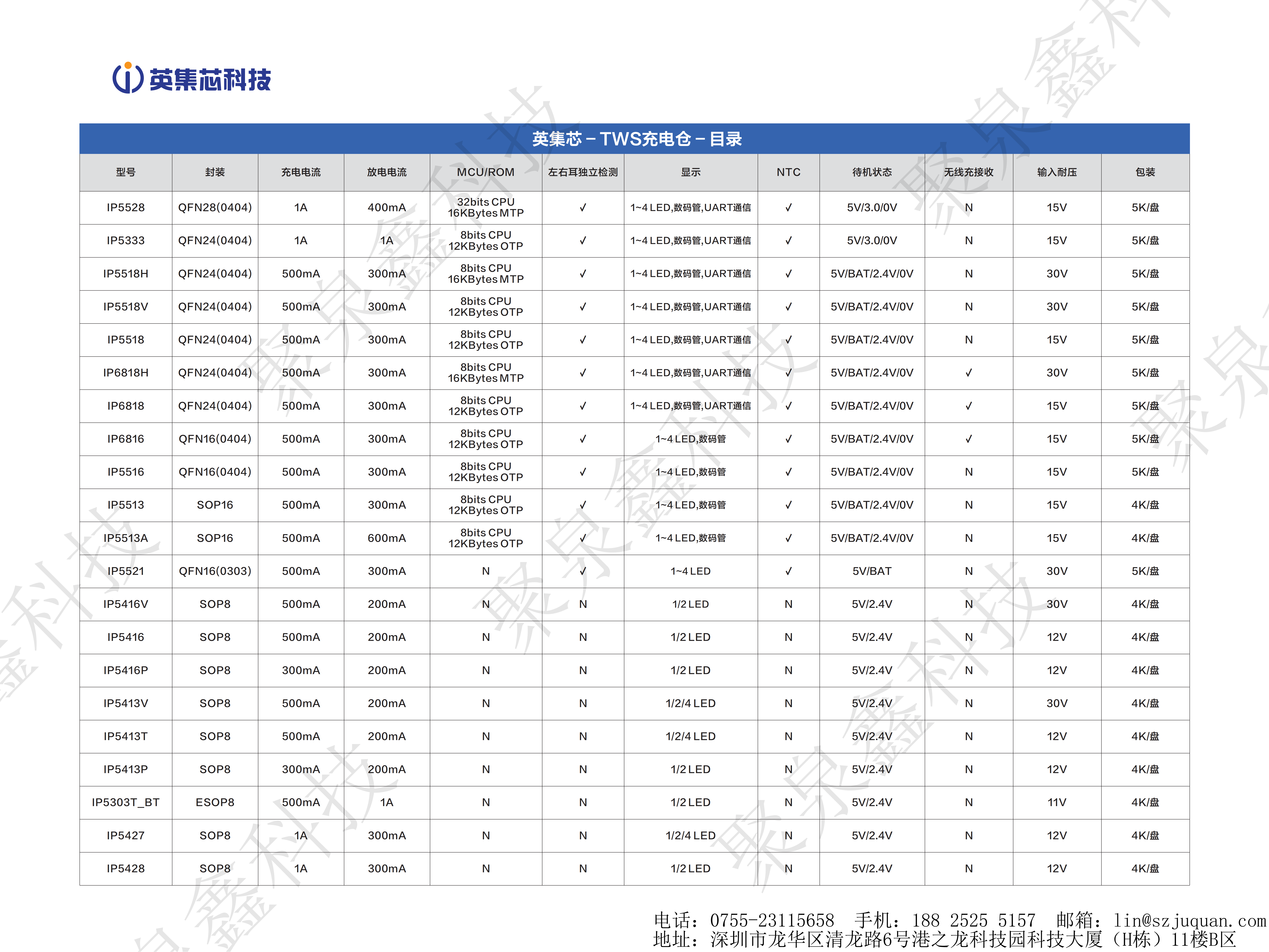 英集芯產(chǎn)品手冊-第16版_05.png