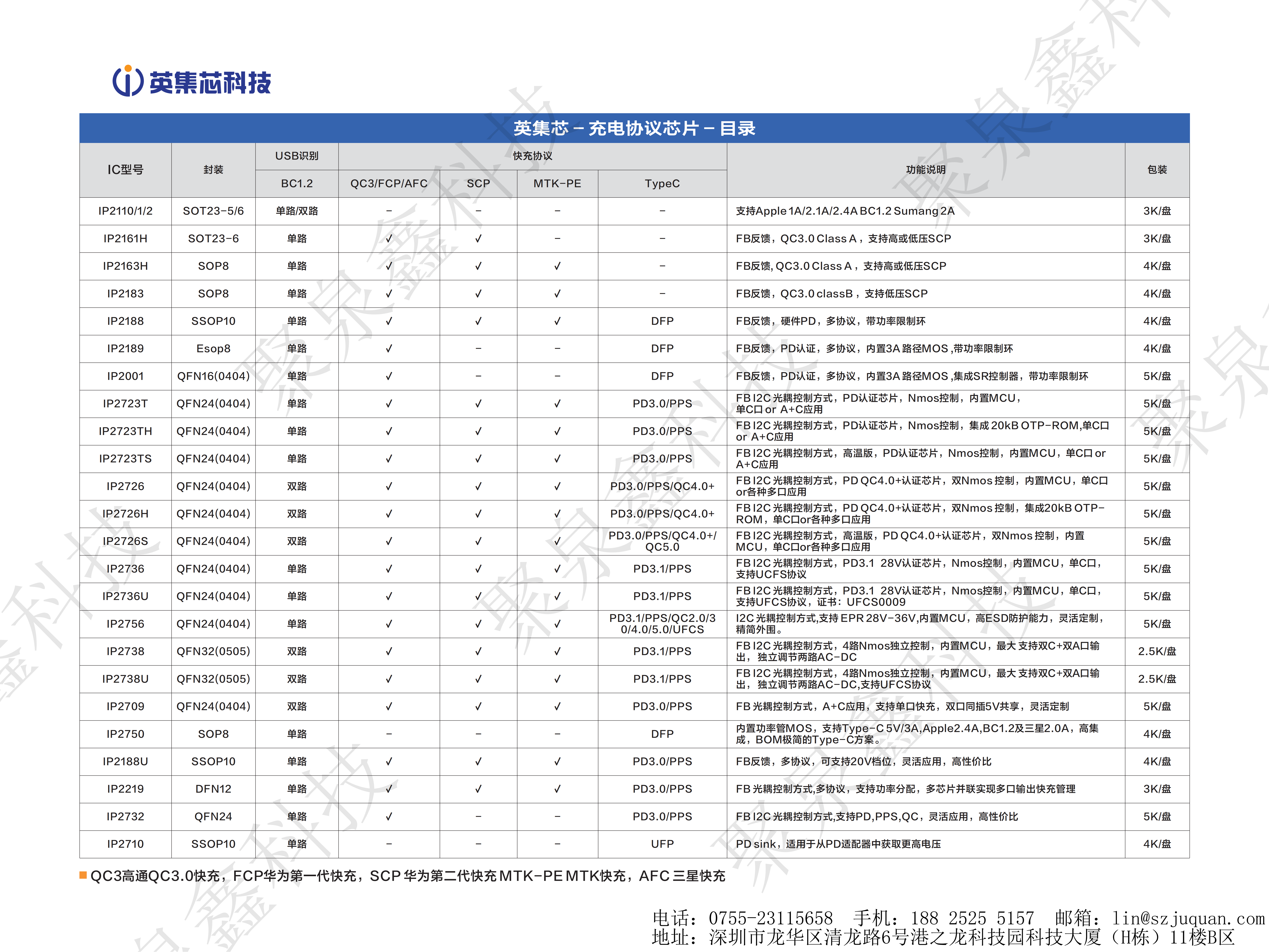 英集芯產(chǎn)品手冊-第16版_06.png