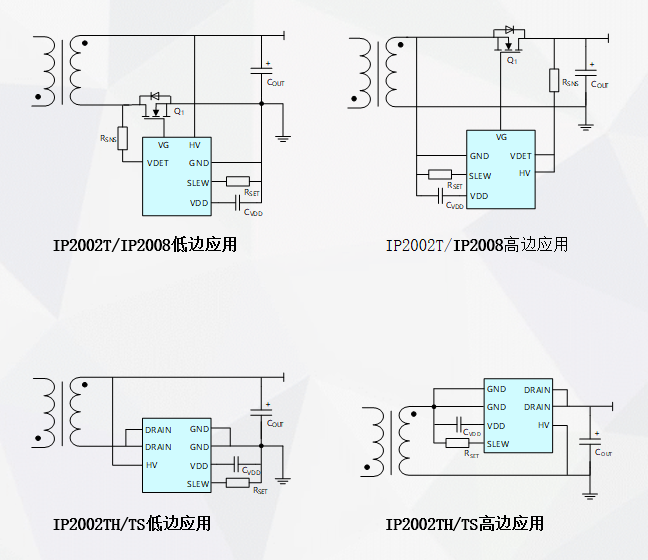 IP2002/IP2008系列：高性能SR控制器/功率開(kāi)關(guān)