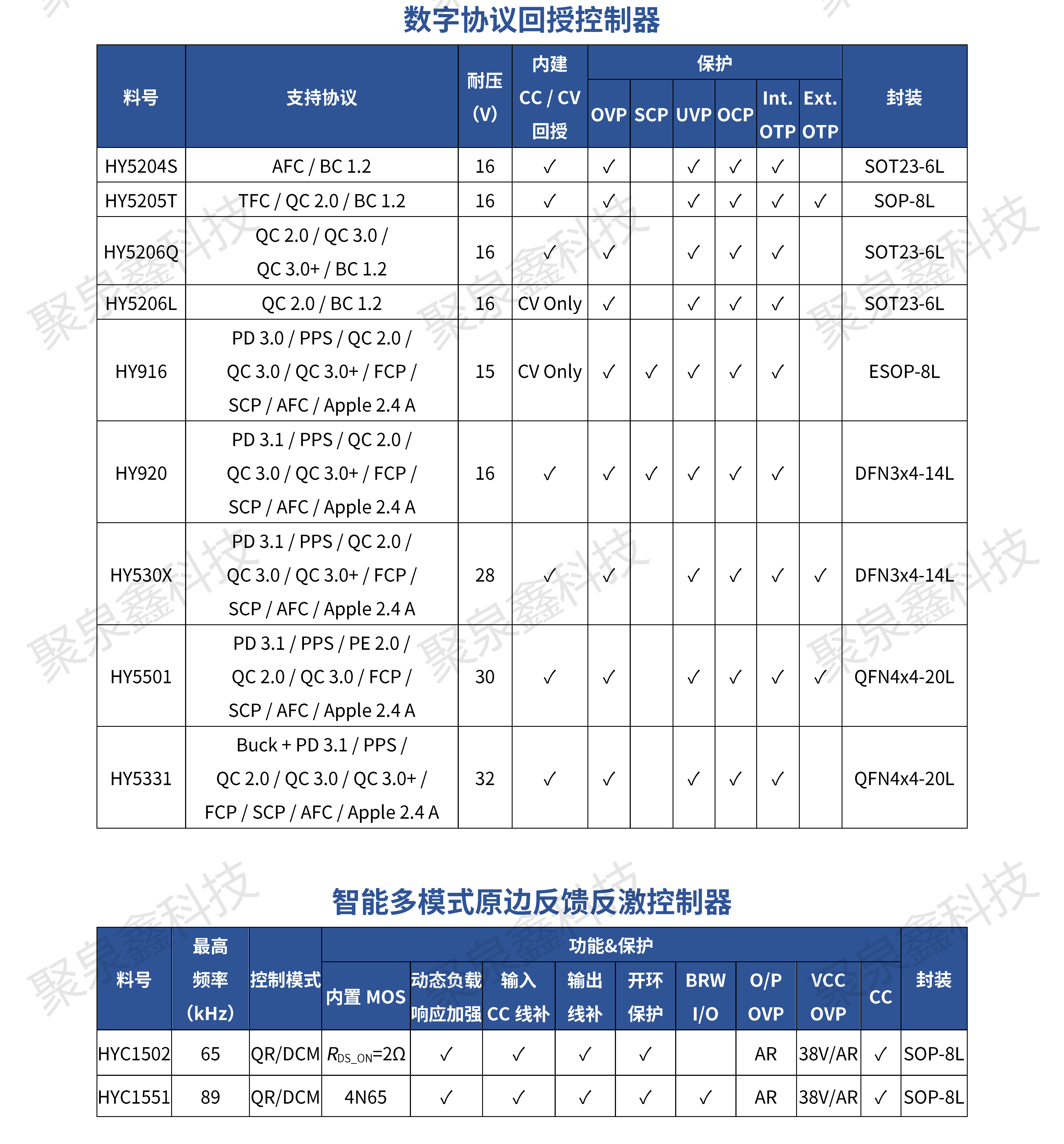 HYASIC_ACDC電源芯片選型手冊_彩頁_R1.3.1_2023-11-21_ZH_WMN_PRINT_06.png