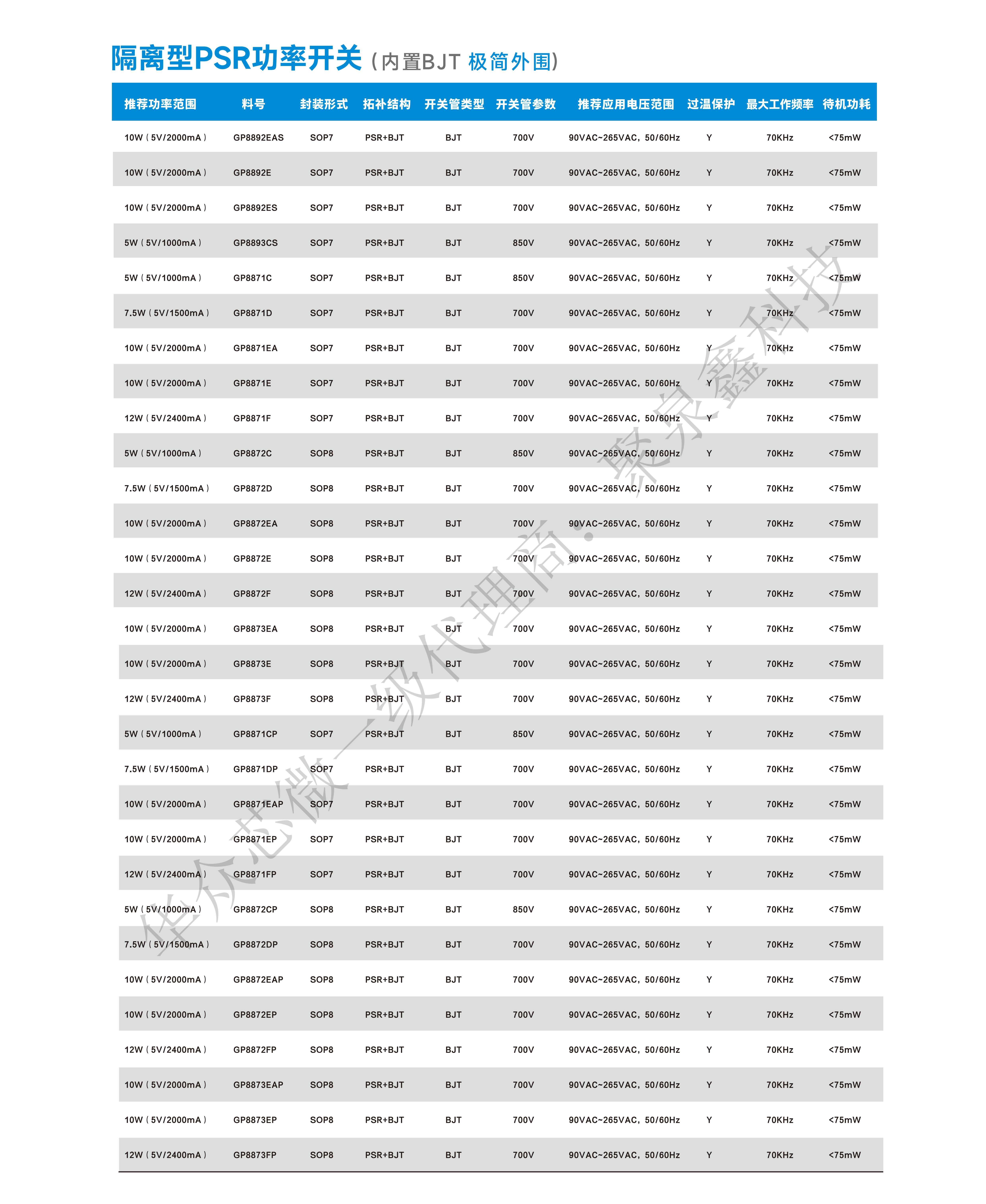 產(chǎn)品選型手冊2024 HaloChip To PRINDO_13.png