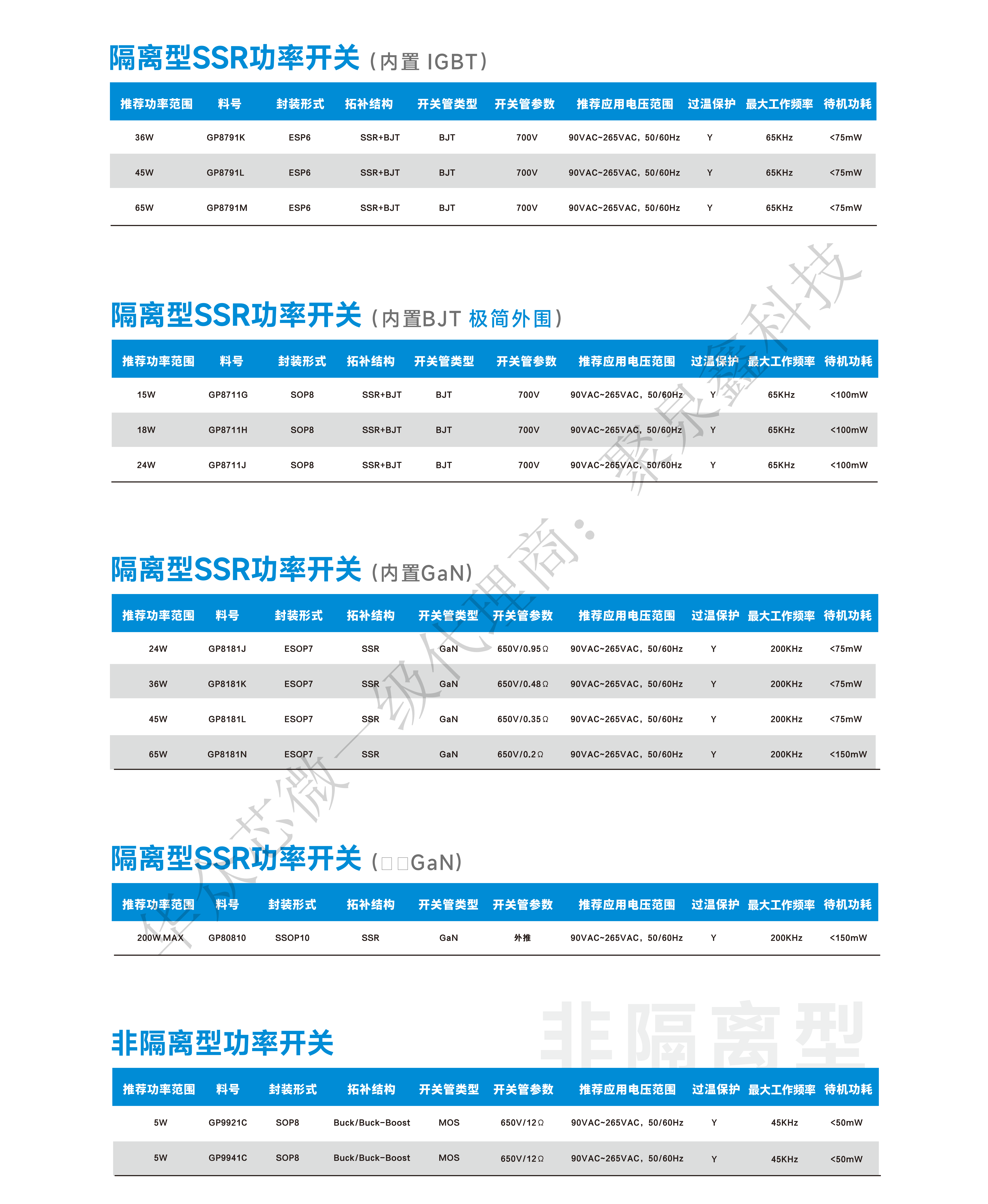 產(chǎn)品選型手冊2024 HaloChip To PRINDO_17.png