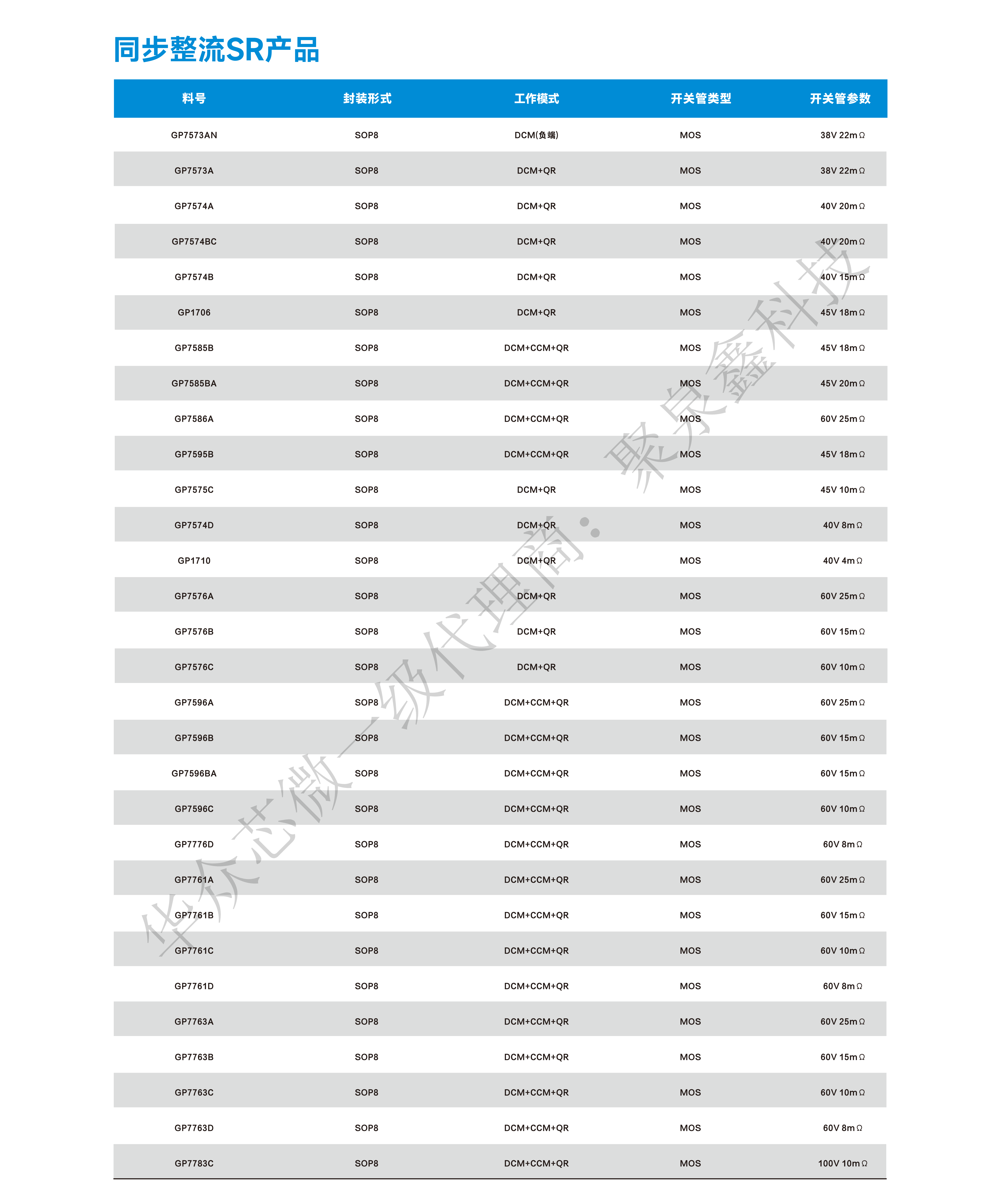 產(chǎn)品選型手冊2024 HaloChip To PRINDO_18.png