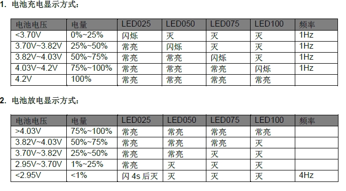 移動(dòng)電源方案，充電寶常用ic芯片 JW3263